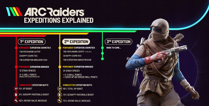 arc raiders expedition